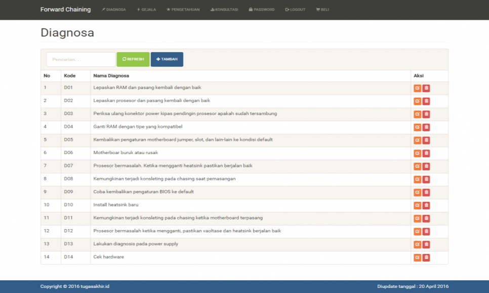 Sistem Pakar Forward Chaining PHP Diagnosa