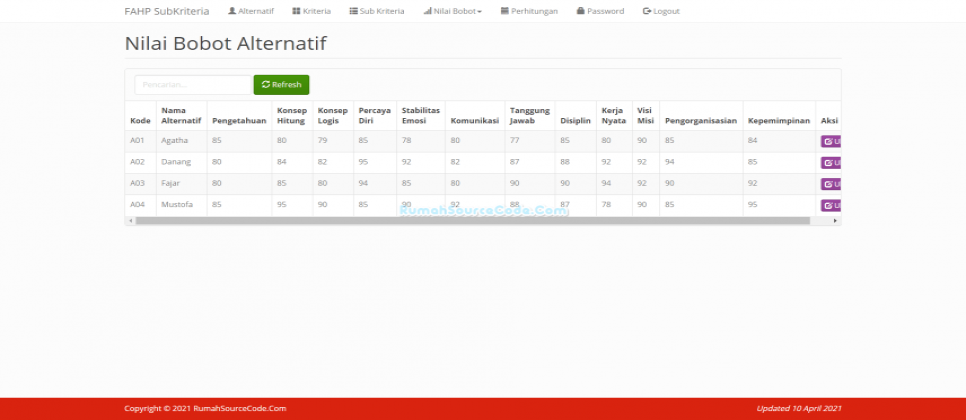 Fuzzy AHP Sub PHP Bobot Alternatif