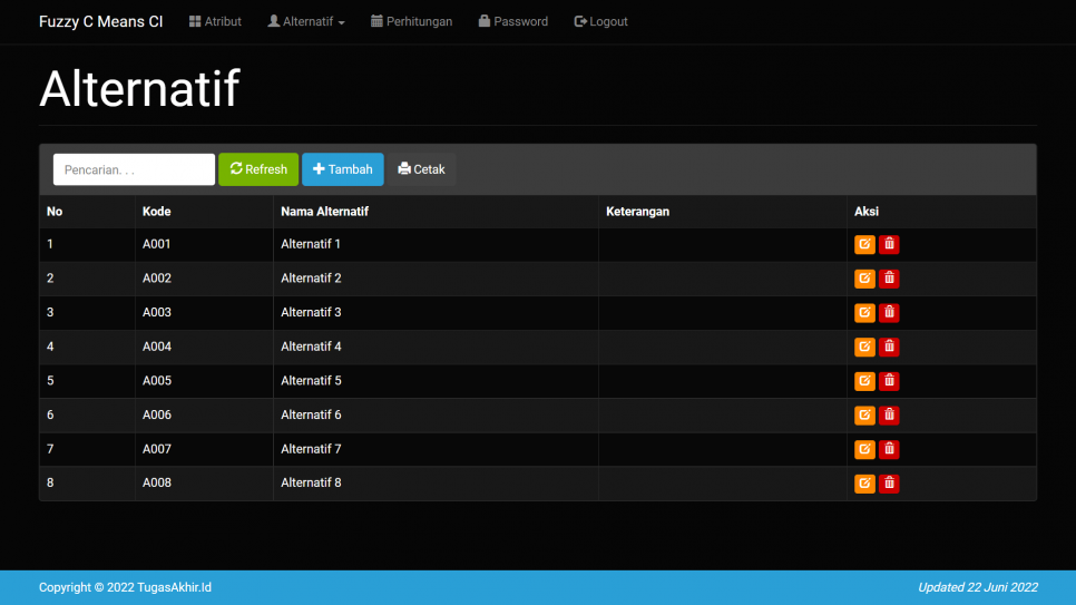 Fuzzy C Means CI Alternatif