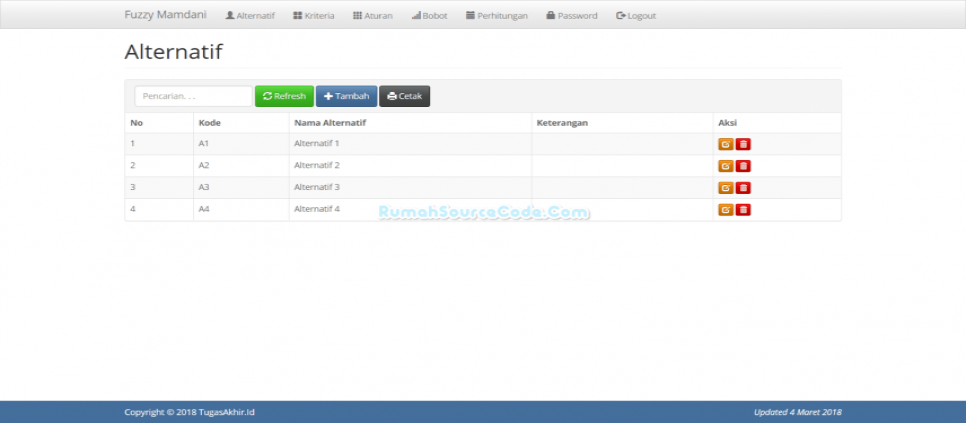 Source Code Fuzzy Mamdani PHP Alternatif