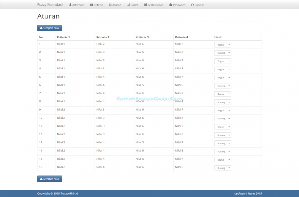 Source Code Fuzzy Mamdani PHP Aturan