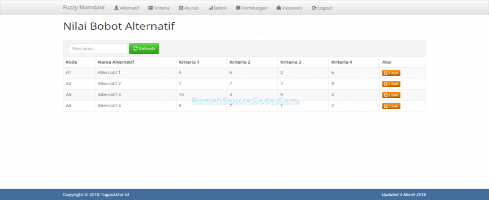 Source Code Fuzzy Mamdani PHP Bobot Alternatif