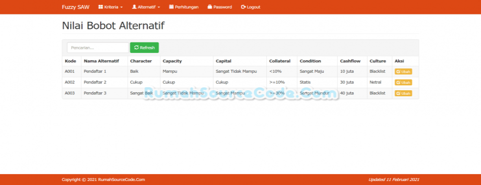 Fuzzy SAW PHP Bobot Alternatif