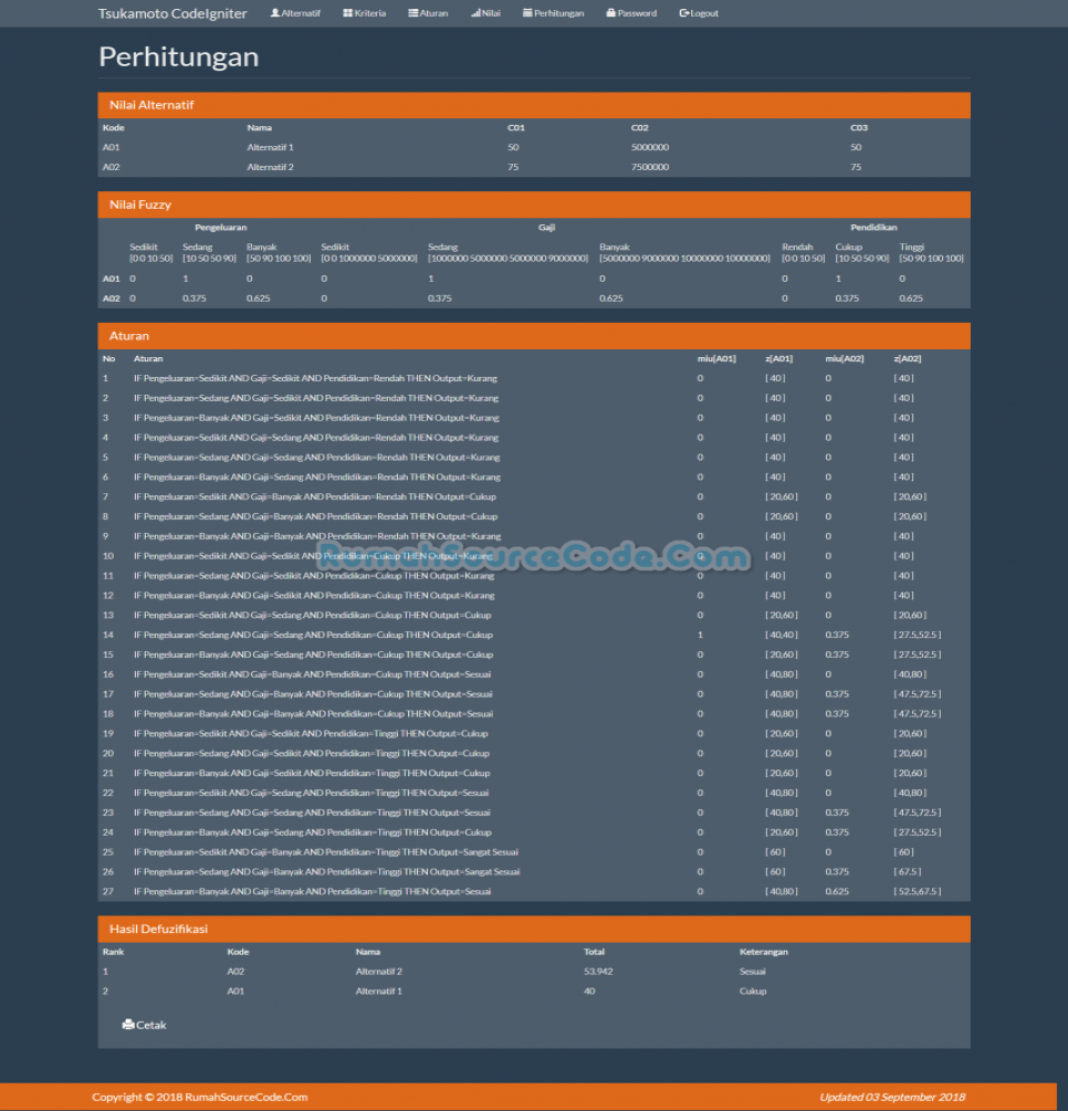 Fuzzy Tsukamoto CodeIgniter Perhitungan