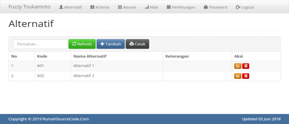 Fuzzy Tsukamoto PHP Alternatif