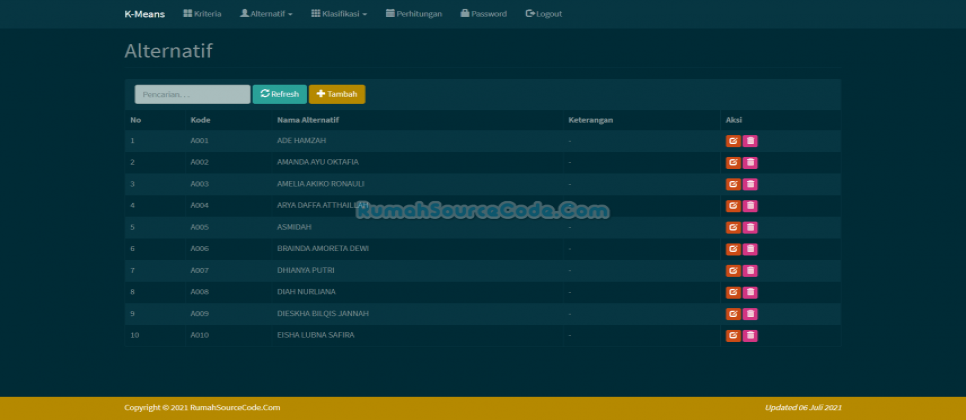 K Means Klasifikasi PHP Alternatif