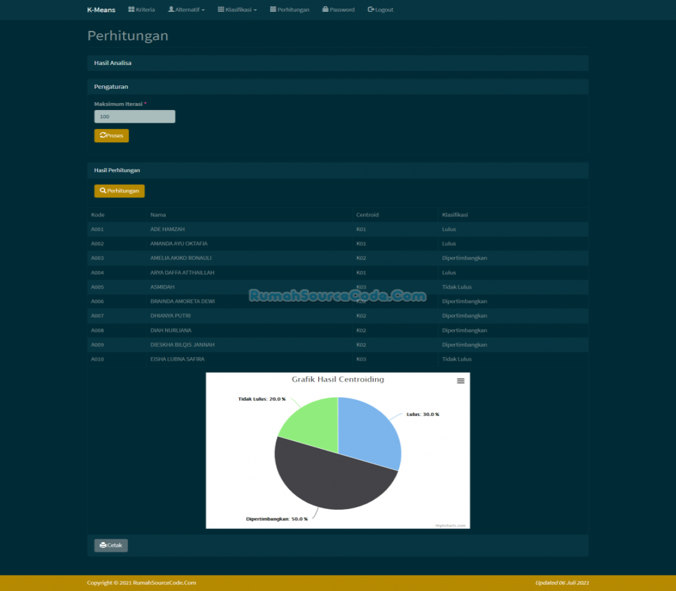 K Means Klasifikasi PHP Perhitungan