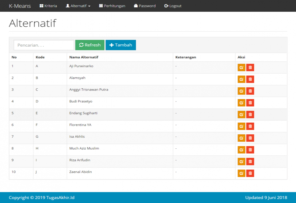 Source Code Data Mining Clustering K Means Alternatif