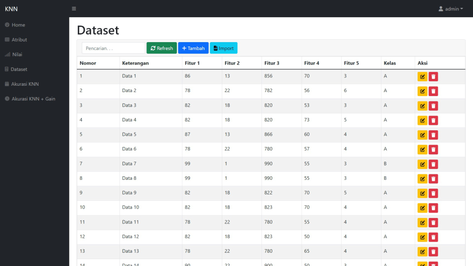 KNN Gain PHP Dataset