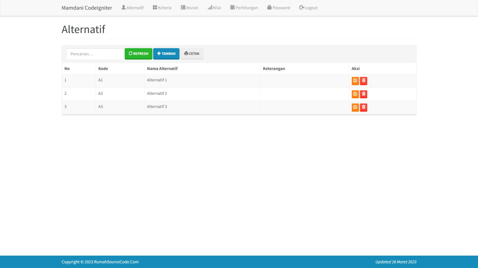 Mamdani CI Alternatif