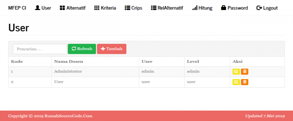 MFEP Codeigniter User