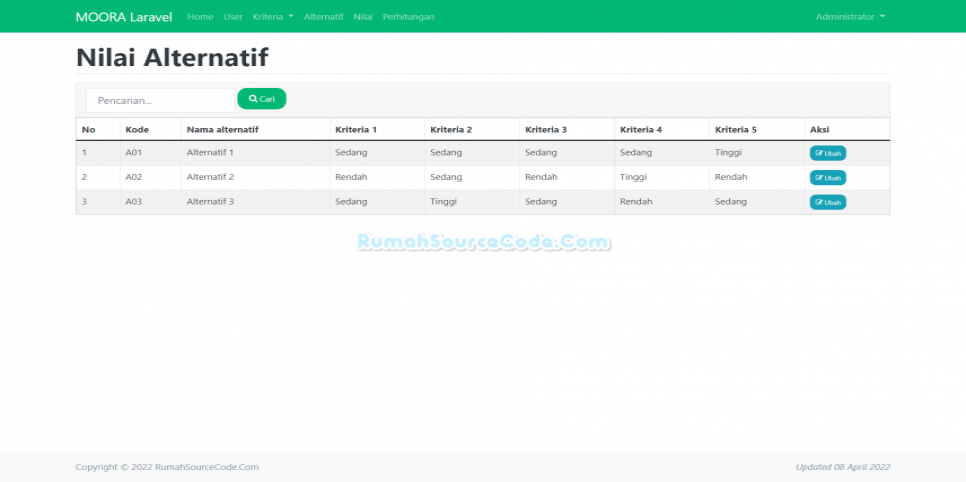 MOORA Laravel Nilai