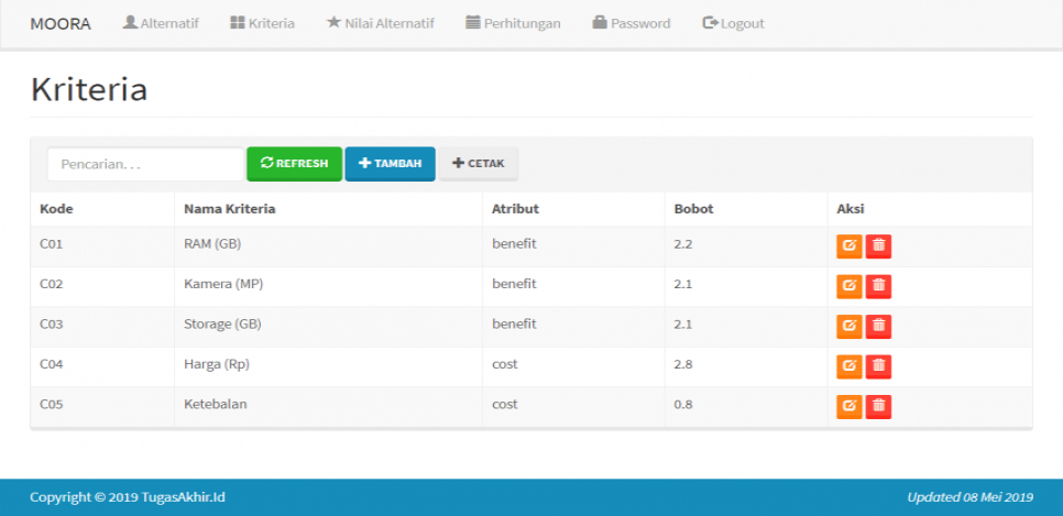 Source Code SPK Metode MOORA Kriteria