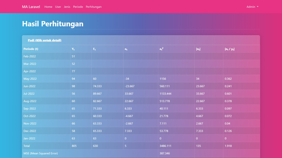 MA Laravel Hitung2
