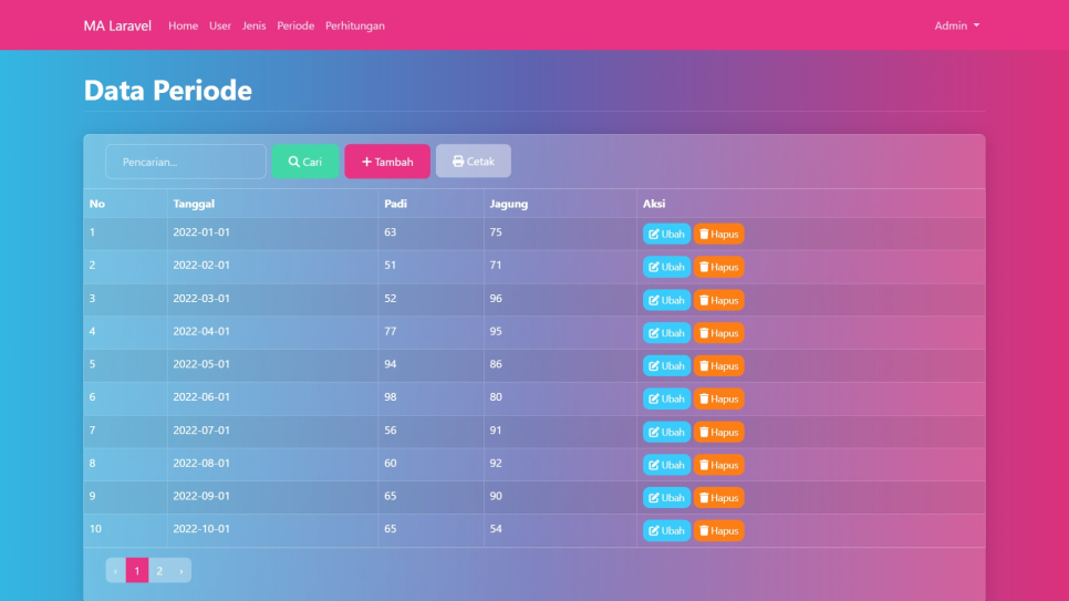 MA Laravel Periode