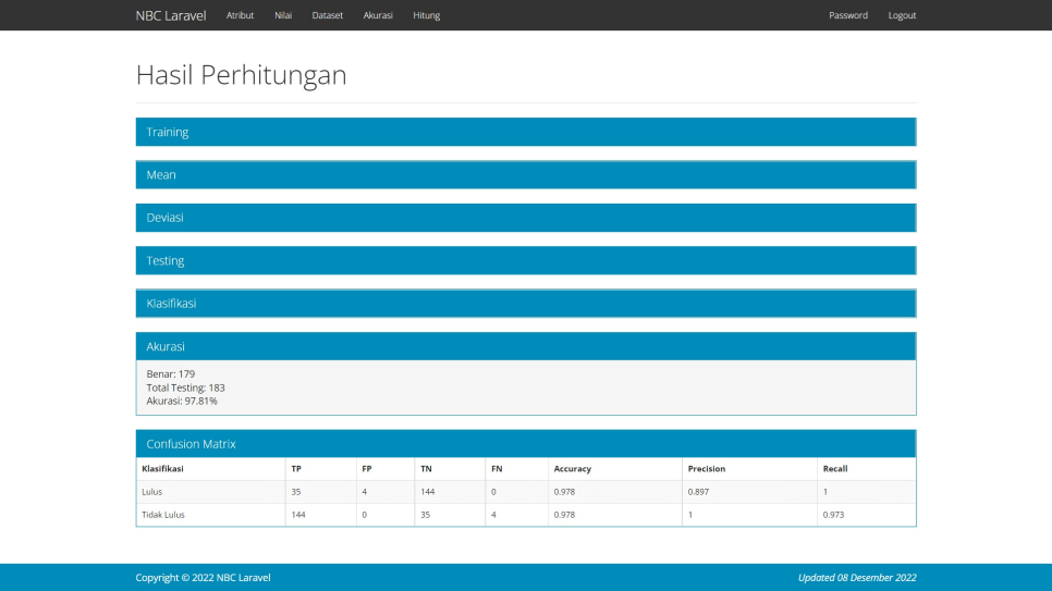 NBC Laravel Akurasi Hasil