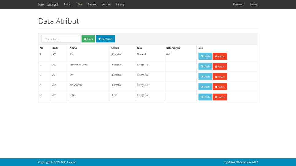 NBC Laravel Atribut