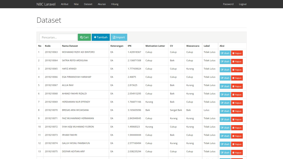 NBC Laravel Dataset