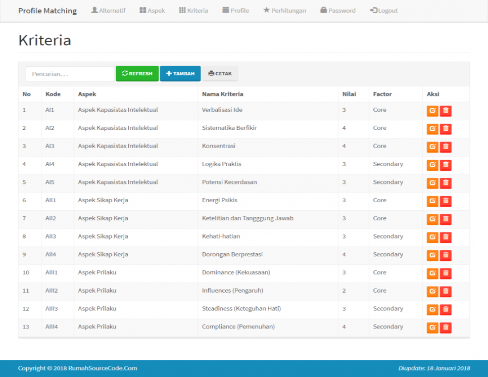 SPK Profile Matching PHP Kriteria