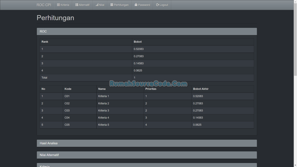 ROC CPI PHP Perhitungan1