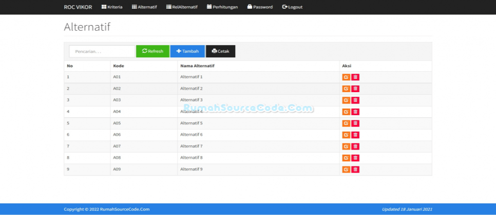 ROC VIKOR PHP Alternatif