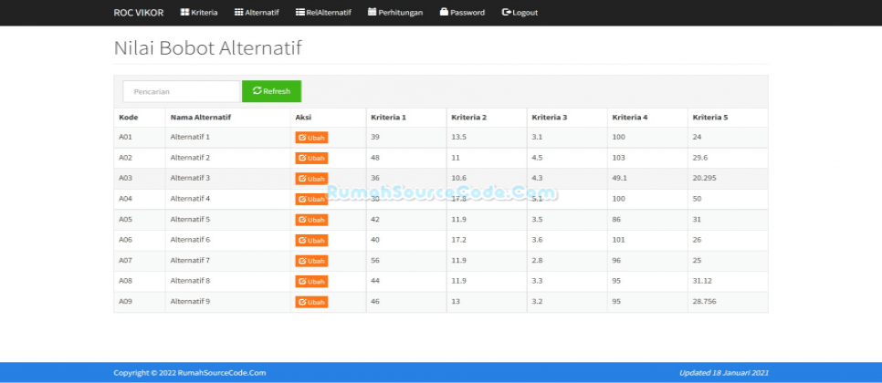 ROC VIKOR PHP RelAlternatif