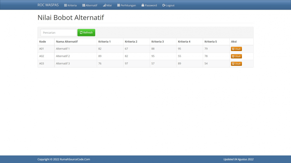 ROC WASPAS PHP Nilai Alternatif