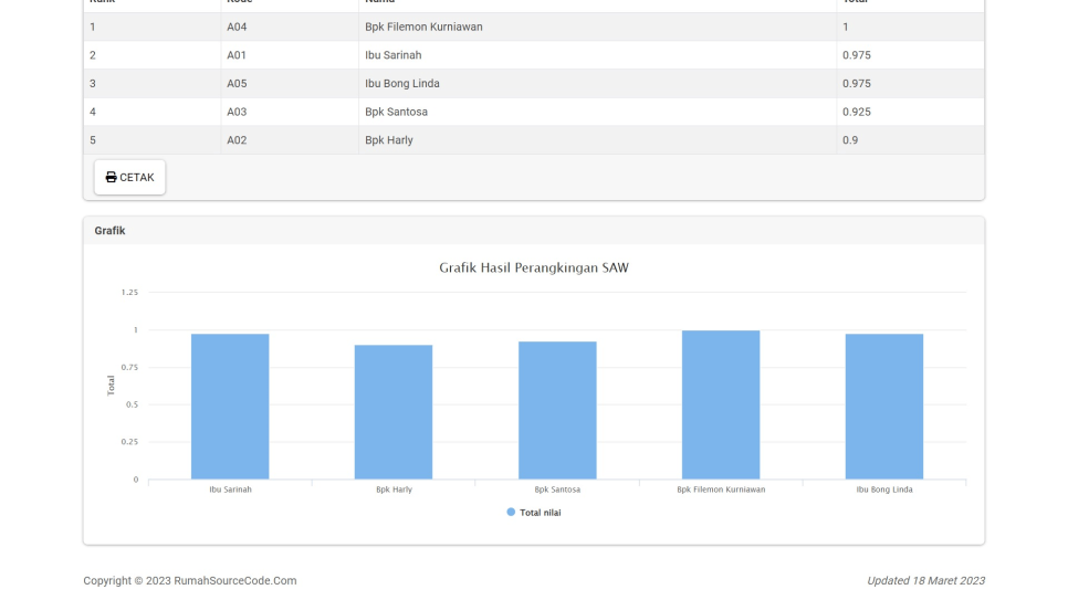 SAW WP Banding PHP Hitung2