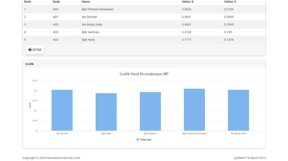 SAW WP Banding PHP Hitung4
