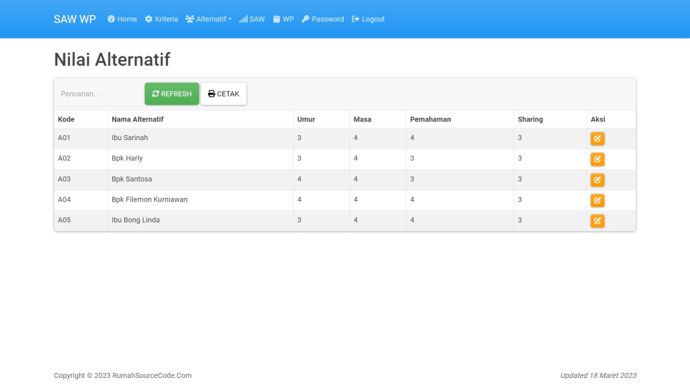 SAW WP Banding PHP Nilai Alternatif