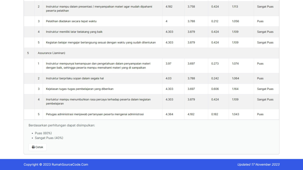 Service Quality PHP Hitung2