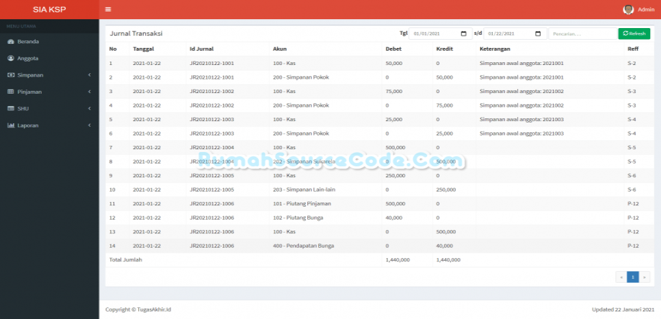 SIA KSP PHP Jurnal
