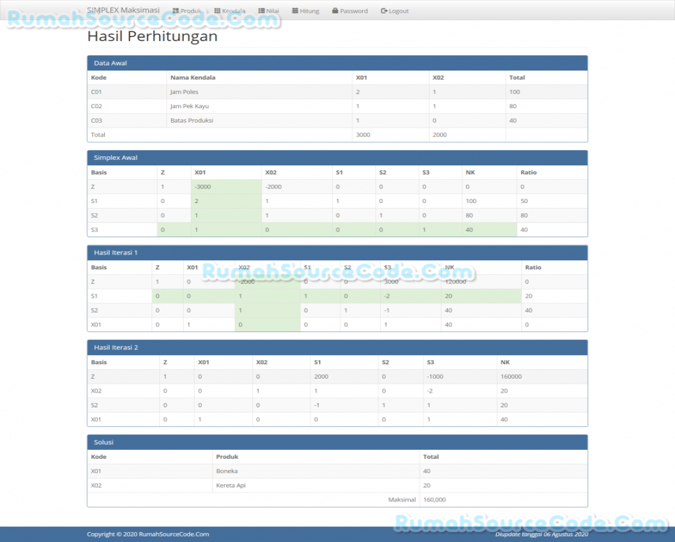 Source Code Simplex Maksimasi PHP Perhitungan