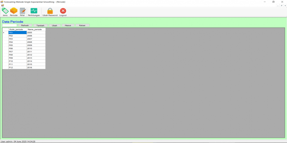 Single Exponential Smooting VB Periode