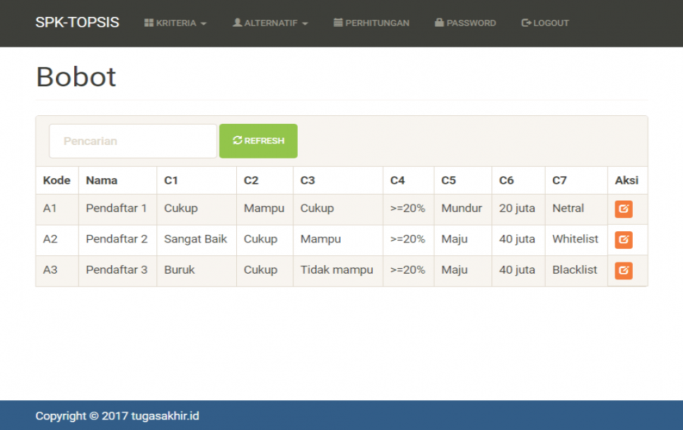 SPK Metode TOPSIS CodeIgniter Bobot