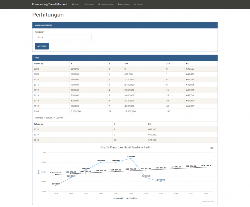 Forecasting Metode Trend Moment PHP Perhitungan