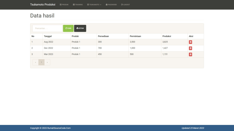 Tsukamoto Produksi PHP Hasil