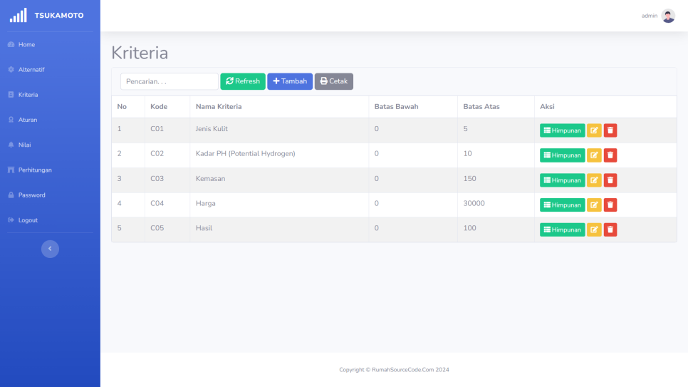 Tsukamoto Rekomendasi PHP Kriteria