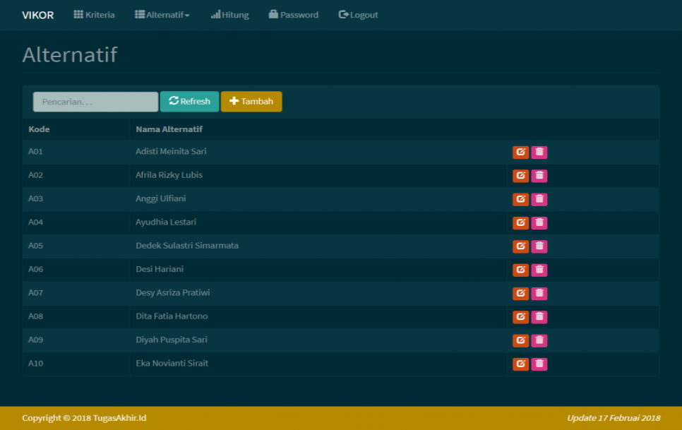 SPK Metode VIKOR PHP Alternatif