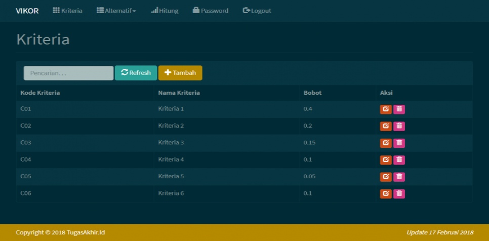 SPK Metode VIKOR PHP Kriteria
