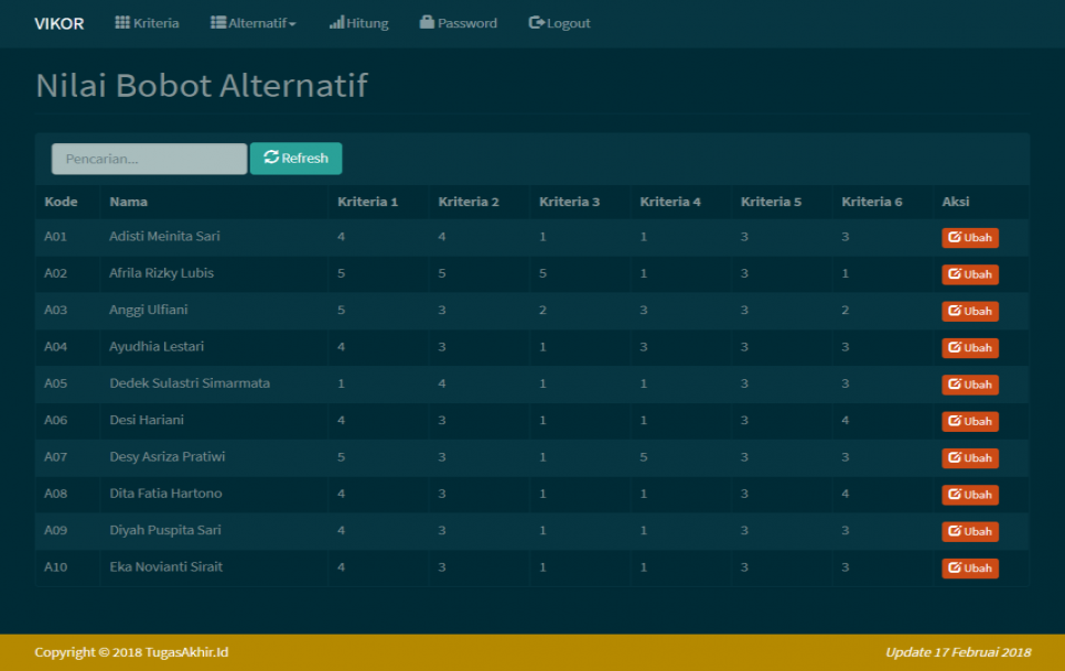 SPK Metode VIKOR PHP Nilai Alternatif