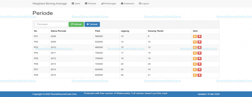 Weighted Moving Average PHP Periode
