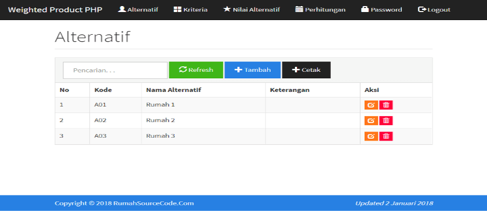 Weighted Product PHP Alternatif